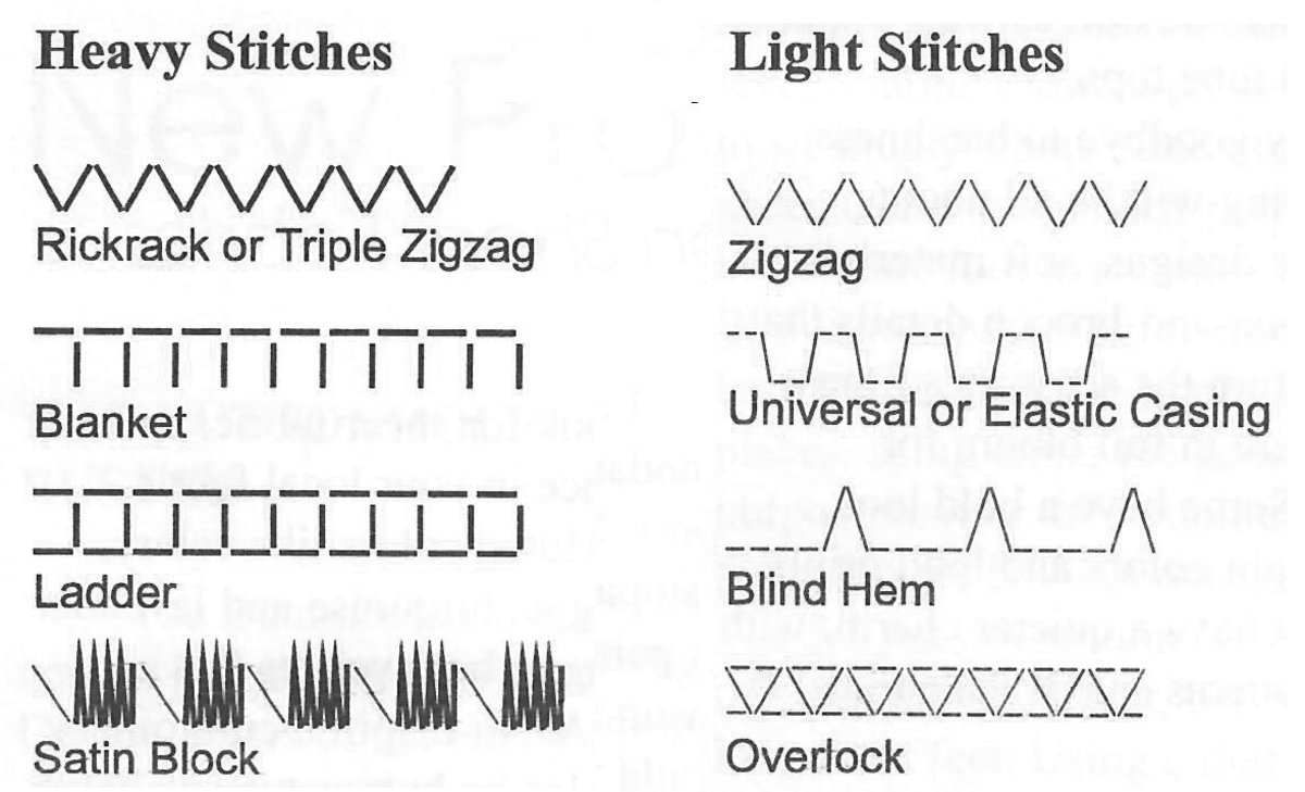 Weave Sewing Basics 2: Straight Needle Weaving 