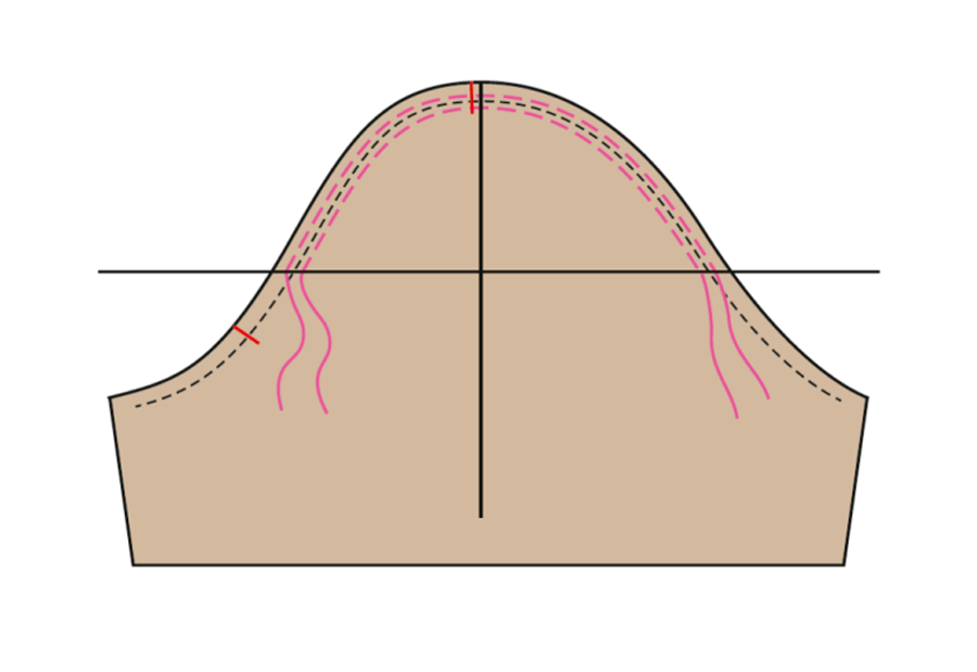 Ease lines